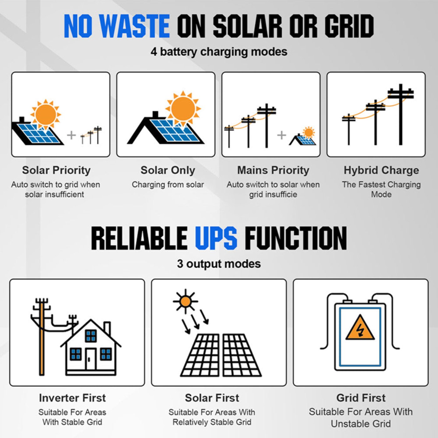 Eco-Worthy 4800W 48V 24x Bifacial 195W Complete MPPT Off Grid Solar Kit