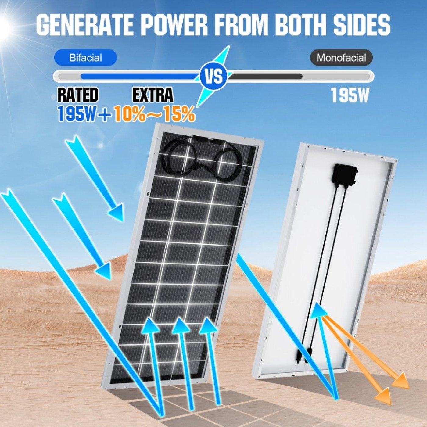 Eco-Worthy 4800W 48V 24x Bifacial 195W Complete MPPT Off Grid Solar Kit