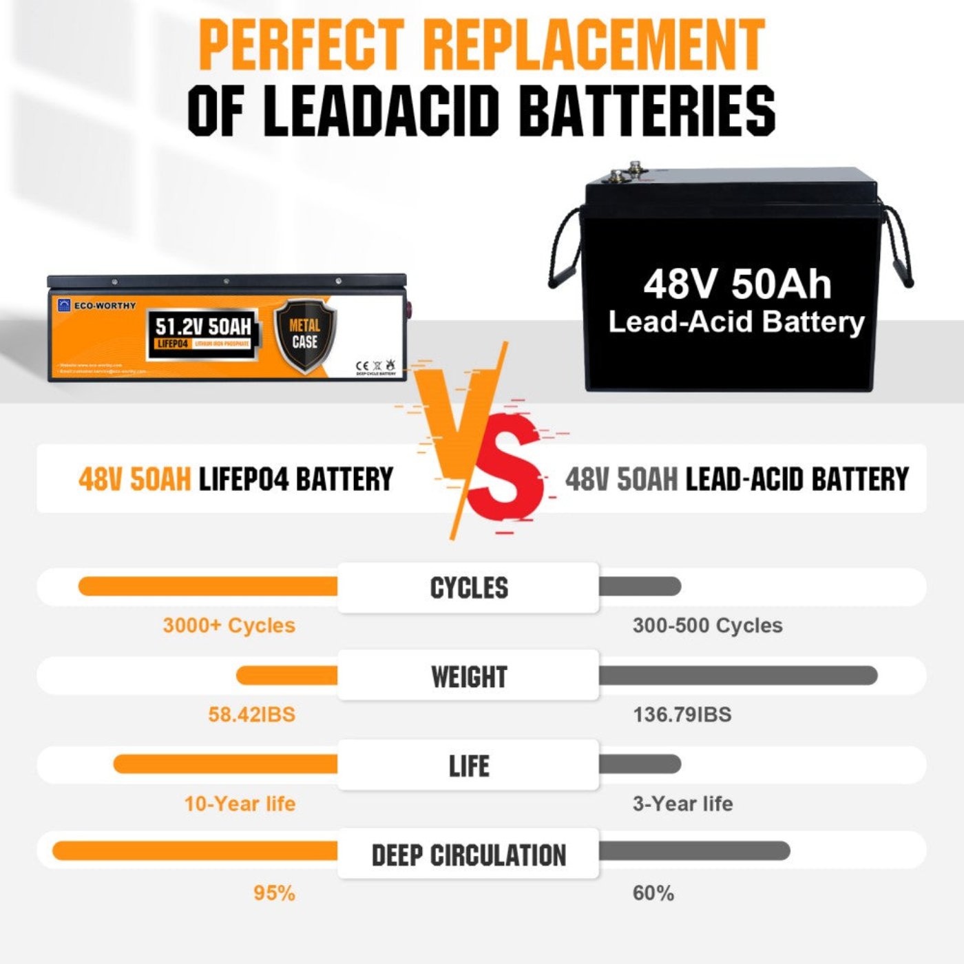 Eco-Worthy 48V 50Ah Stackable LiFePO4 Battery