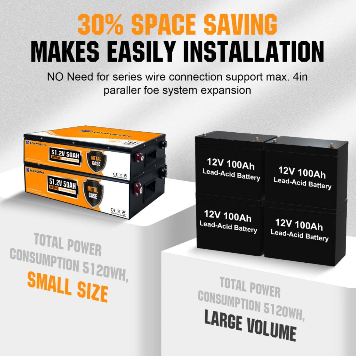 Eco-Worthy 48V 50Ah Stackable LiFePO4 Battery