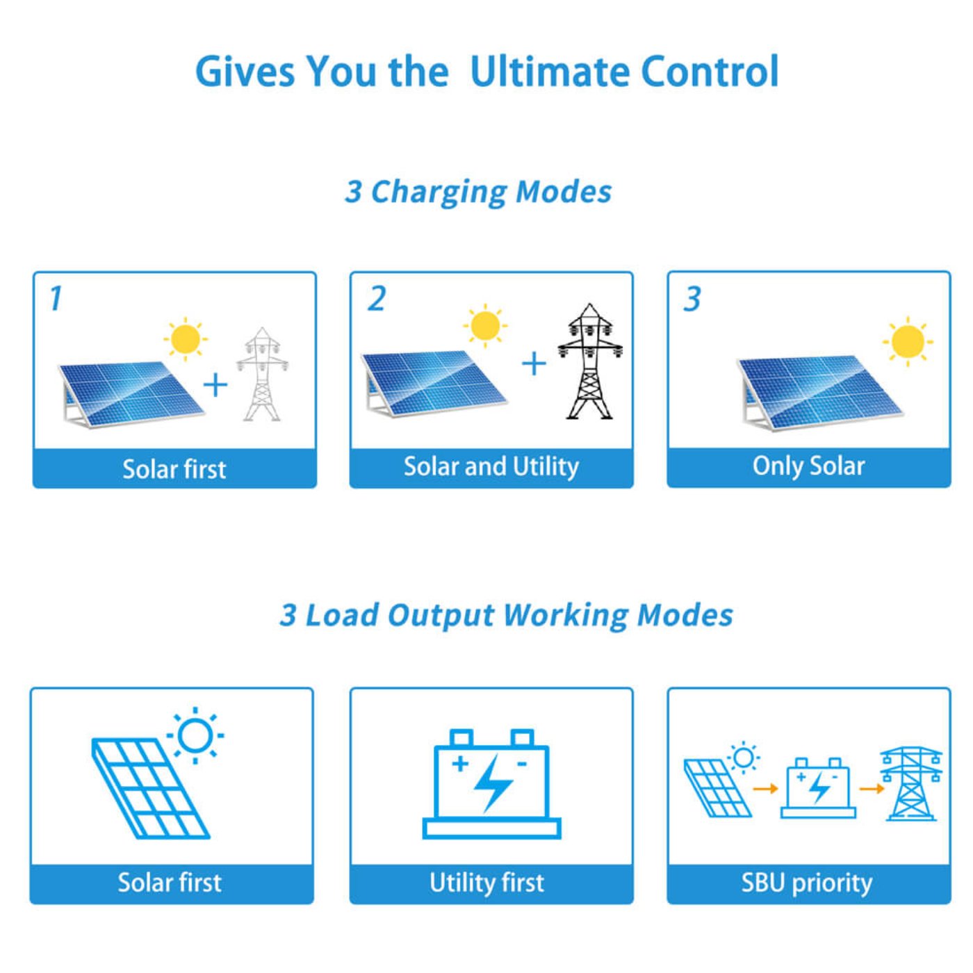 13000W 48V Solar Charge Inverter Split Phase + Wifi Monitor 2 Units Parallel UL1741 Standard - SP6548*2