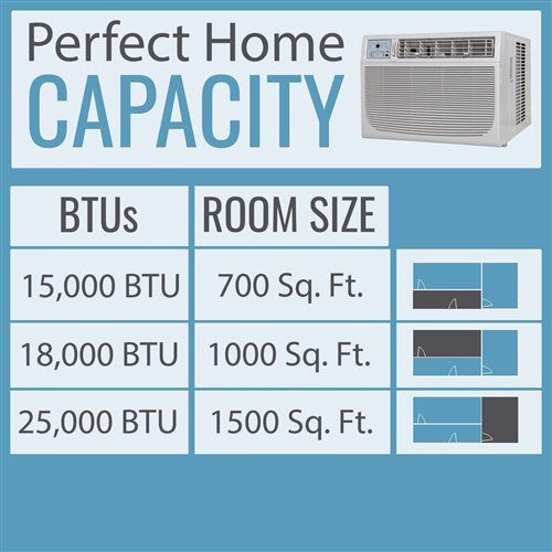 Keystone Energy Star 25,000/24,700 BTU 230V Window/Wall Air Conditioner With Follow Me LCD Remote Control | - KSTAW25C