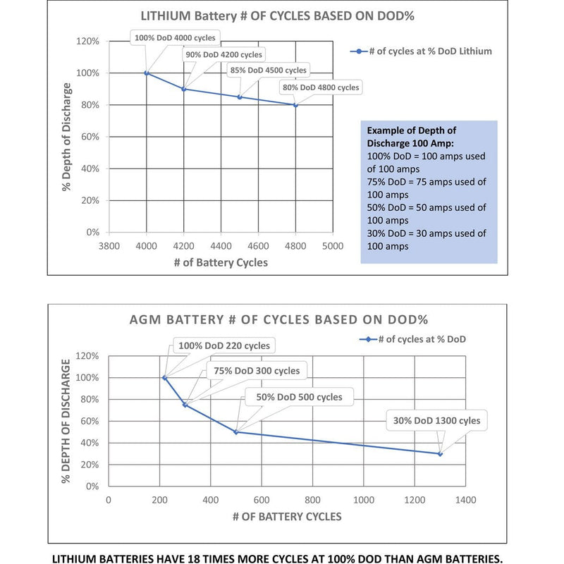 Aims Power LiFePO4 12V 100 AH Lithium Battery - Bluetooth