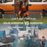 Jackery Solar Generator 1000 Explorer 1000 + SolarSaga 100W