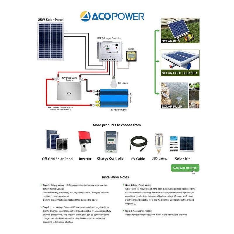 ACOPOWER 25 Watts Poly Solar Panel, 12V - acopower