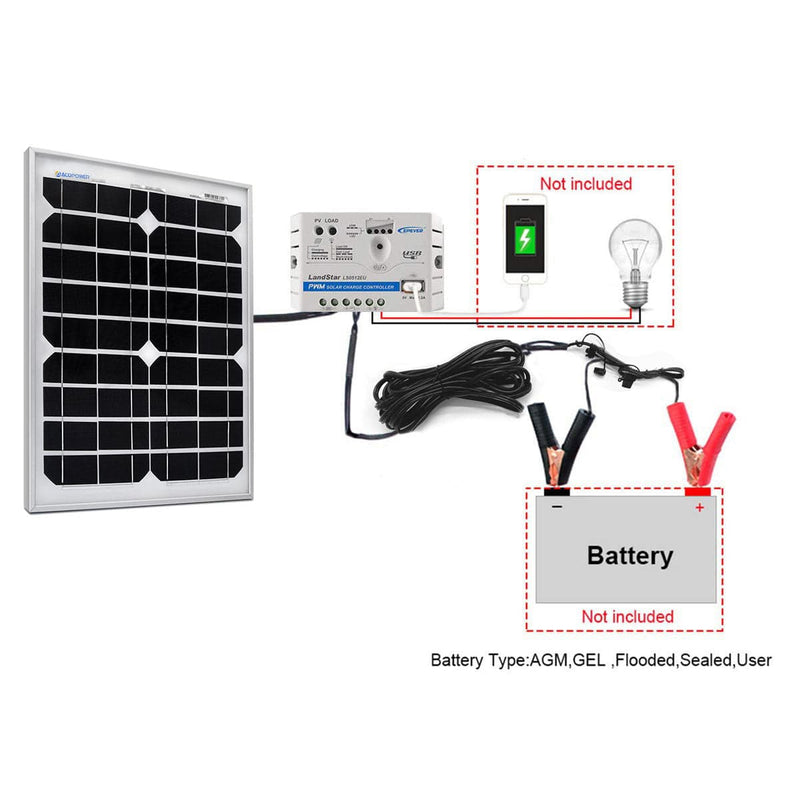 ACOPower 20W 12V Solar Charger Kit, 5A Charge Controller - 20W+PWM5AwSAE - Backyard Provider