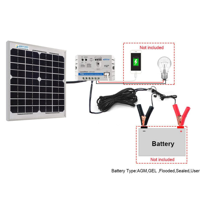 ACOPower 10W 12V Solar Charger Kit, 5A Charge Controller - HY-CKM-10W - Backyard Provider