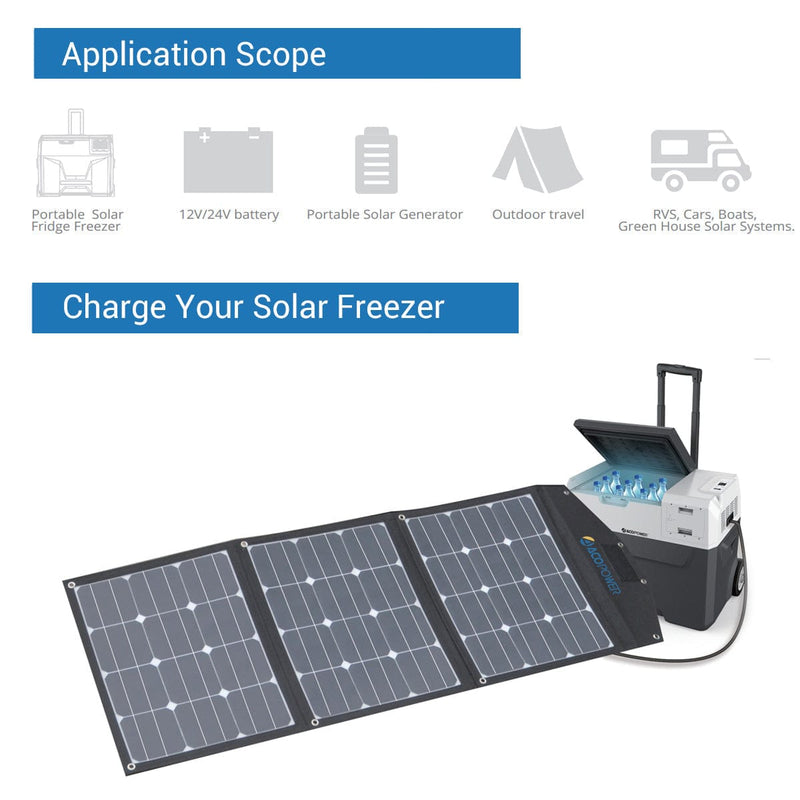 ACOPOWER High Efficiency 90W Tri-Fold Foldable Solar Panel Kit Suitcase - HY-LTP-3x30W - Backyard Provider