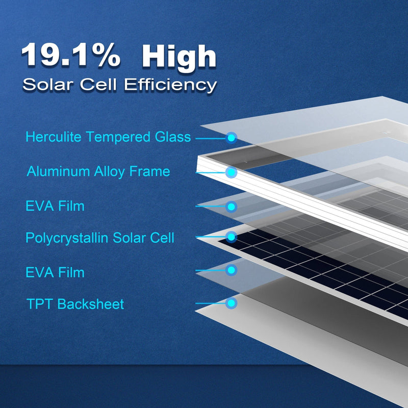 ACOPOWER 50W Mono Solar Panel for 12V Battery Charging - HY050-12M - Backyard Provider