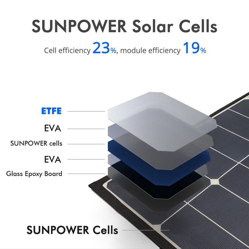 ACOPOWER 50W Foldable Solar Panel - HY-LTK-2x120W - Backyard Provider