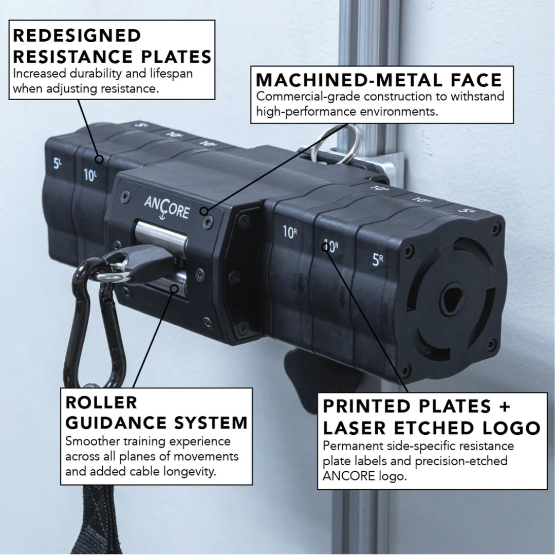 ANCORE Trainer Features